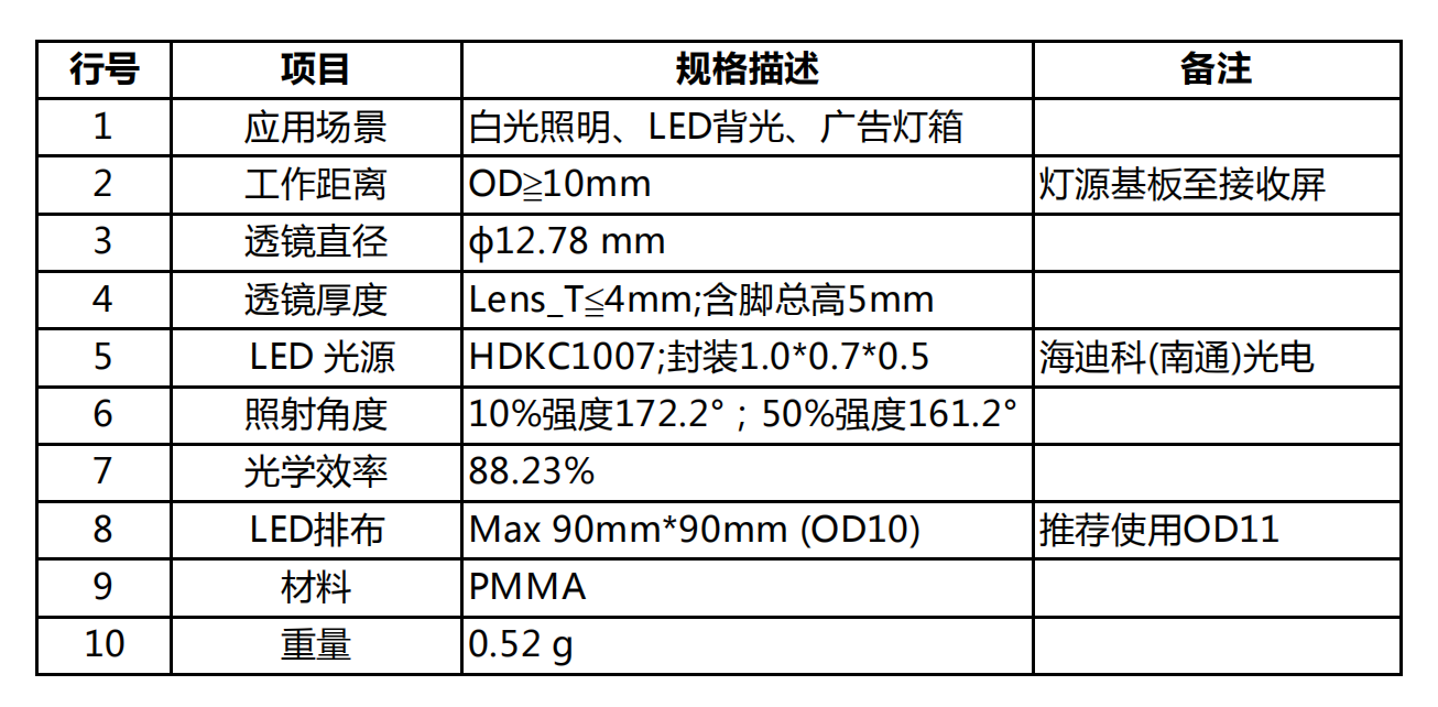 TV lens-OD10（广告灯箱海角精产国品一二三区）