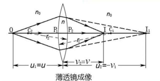 光学薄海角精产国品一二三区成像公式